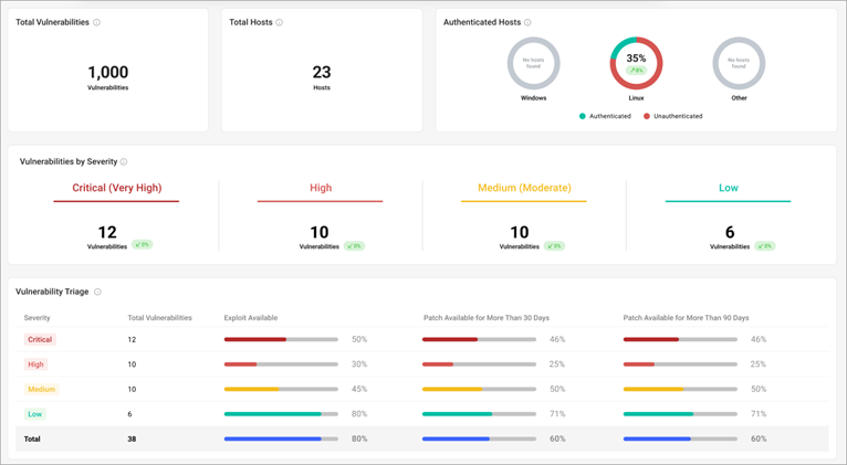 VTM dashboard